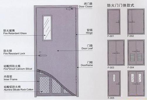 鋼制防火門(mén)廠家